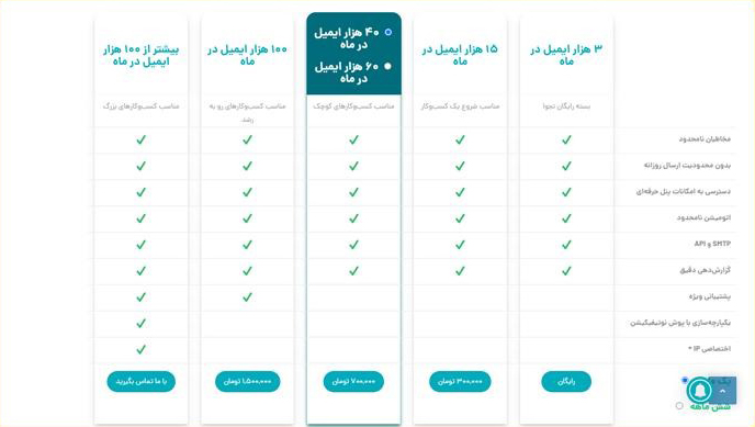 سرویس ایمیل مارکتینگ رایگان ایرانی نجوا