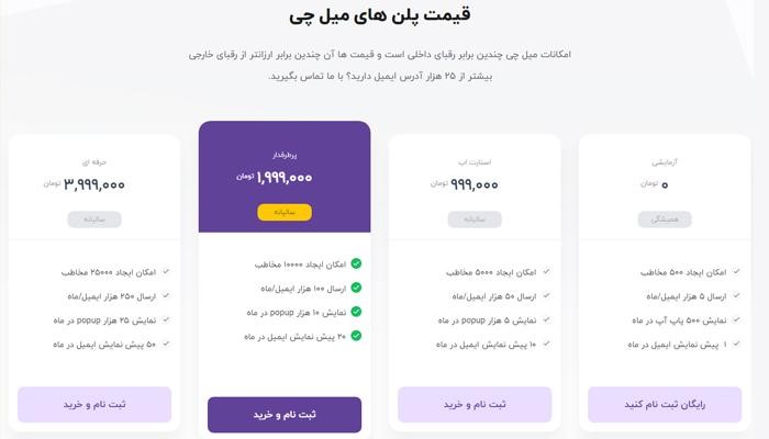 سیستم ایمیل مارکتینگ رایگان ایرانی میل‌ چی (MailChi)